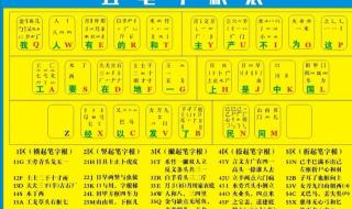 五笔字根图 五笔字根图